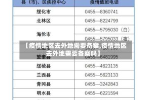 【疫情地区去外地需要备案,疫情地区去外地需要备案吗】