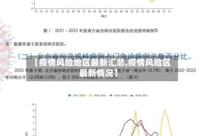 【疫情风险地区最新汇总,疫情风险区最新情况】