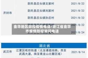 金华地区防控疫情电话/浙江省金华市疫情防控询问电话
