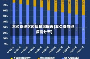 怎么查地区疫情程度图表(怎么查当地疫情分布)