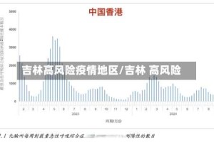 吉林高风险疫情地区/吉林 高风险