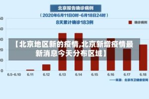 【北京地区新的疫情,北京新增疫情最新消息今天分布区域】