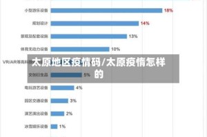 太原地区疫情码/太原疫惰怎样的
