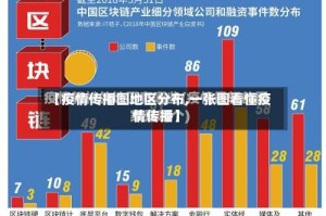 【疫情传播图地区分布,一张图看懂疫情传播】
