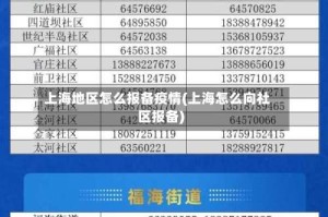 上海地区怎么报备疫情(上海怎么向社区报备)