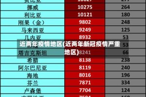 近两年疫情地区(近两年新冠疫情严重地区)