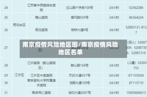 南京疫情风险地区图/南京疫情风险地区名单