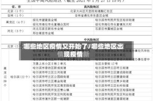 哪些地区疫情又开始了/哪些地区出现疫情