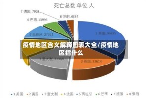 疫情地区含义解释图表大全/疫情地区指什么