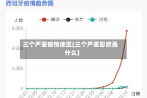 三个严重疫情地区(三个严重影响是什么)