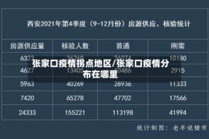张家口疫情拐点地区/张家口疫情分布在哪里