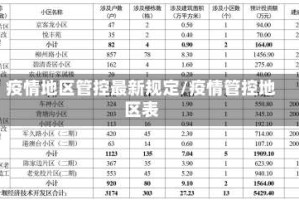 疫情地区管控最新规定/疫情管控地区表