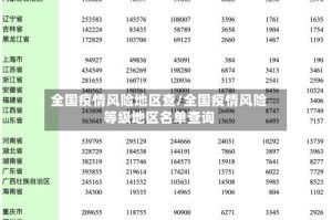 全国疫情风险地区查/全国疫情风险等级地区名单查询