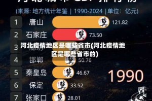 河北疫情地区是哪些省市(河北疫情地区是哪些省市的)