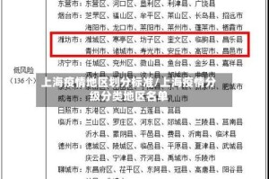 上海疫情地区划分标准/上海疫情分级分类地区名单