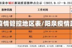 阳泉疫情管控地区表/阳泉疫情政策