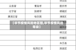 【毕节疫情风险地区图,毕节疫情风险等级】