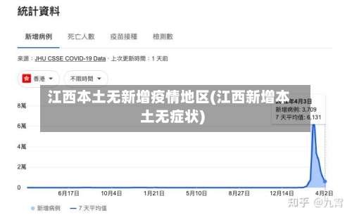 江西本土无新增疫情地区(江西新增本土无症状)-第2张图片