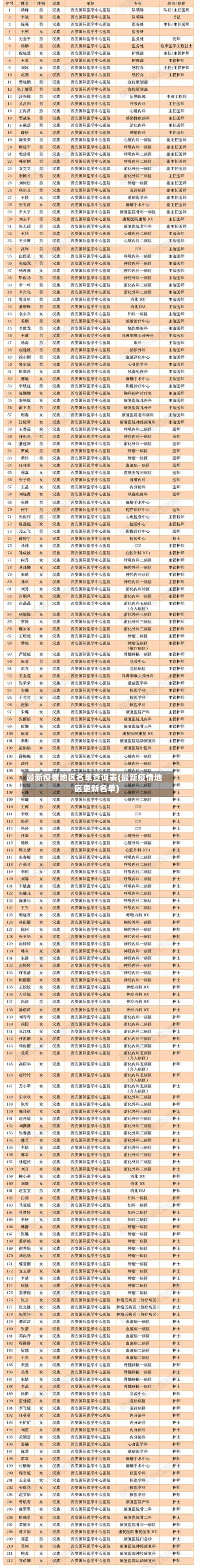 最新疫情地区名单查询表(最新疫情地区更新名单)-第2张图片