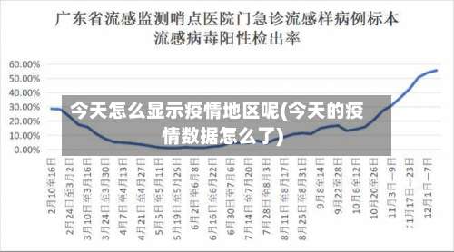 今天怎么显示疫情地区呢(今天的疫情数据怎么了)-第1张图片