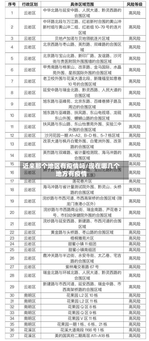 近来那个地区有疫情吗/现在哪几个地方有疫情-第2张图片
