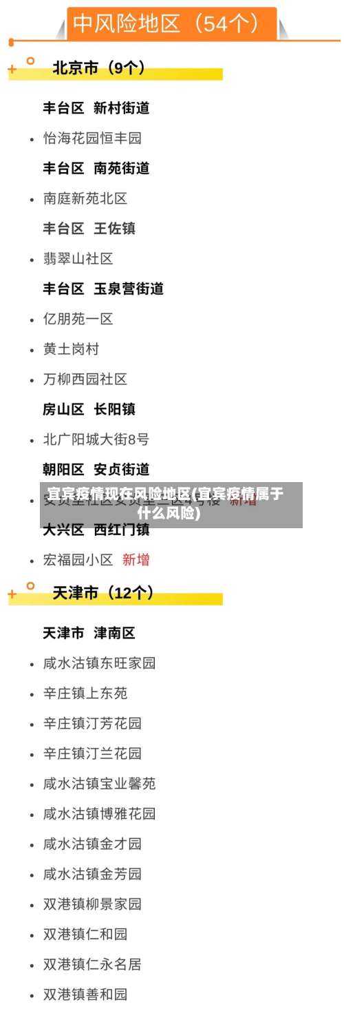 宜宾疫情现在风险地区(宜宾疫情属于什么风险)-第1张图片