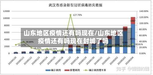 山东地区疫情还有吗现在/山东地区疫情还有吗现在封城了吗-第1张图片