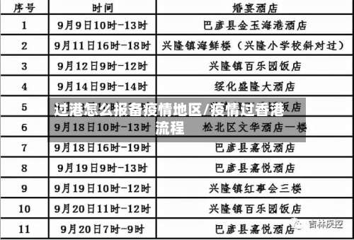 过港怎么报备疫情地区/疫情过香港流程-第2张图片