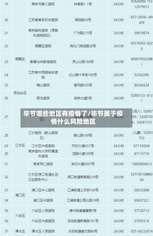 毕节哪些地区有疫情了/毕节属于疫情什么风险地区-第1张图片