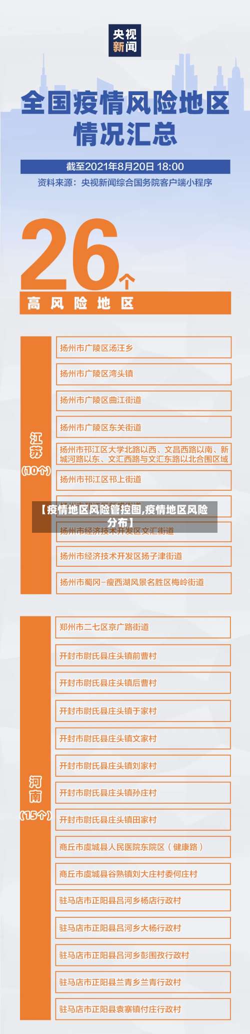 【疫情地区风险管控图,疫情地区风险分布】-第3张图片