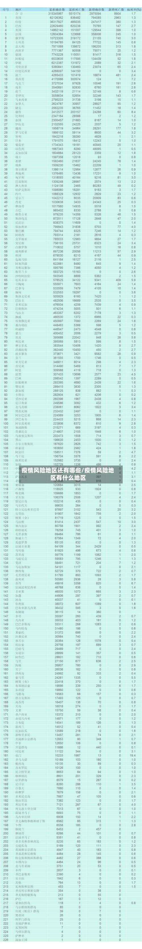 疫情风险地区还有哪些/疫情风险地区有什么地区-第3张图片