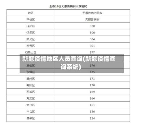 新冠疫情地区人员查询(新冠疫情查询系统)-第2张图片