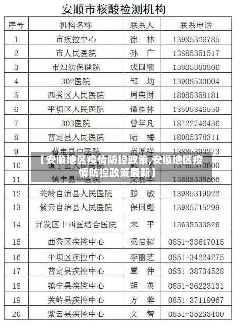 【安顺地区疫情防控政策,安顺地区疫情防控政策最新】-第1张图片