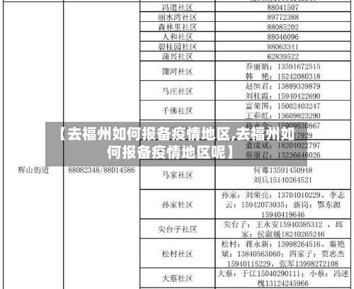 【去福州如何报备疫情地区,去福州如何报备疫情地区呢】-第2张图片