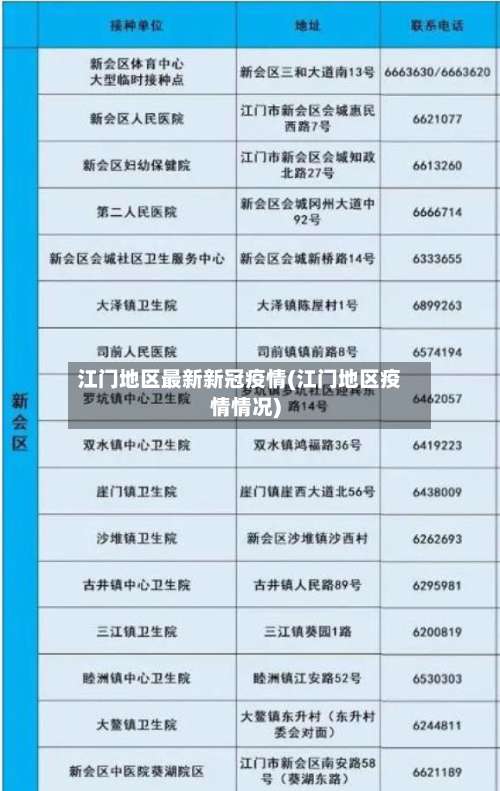 江门地区最新新冠疫情(江门地区疫情情况)-第2张图片