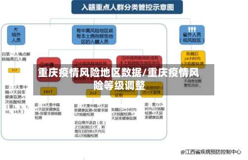 重庆疫情风险地区数据/重庆疫情风险等级调整-第2张图片
