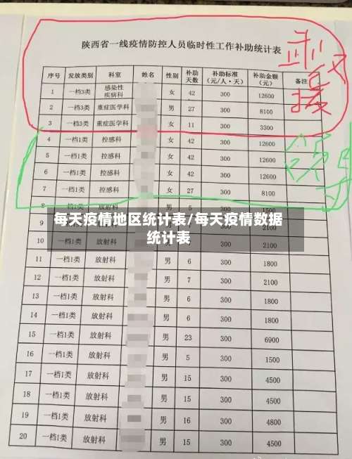 每天疫情地区统计表/每天疫情数据统计表-第3张图片