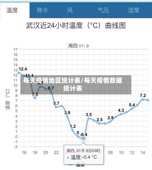 每天疫情地区统计表/每天疫情数据统计表-第2张图片
