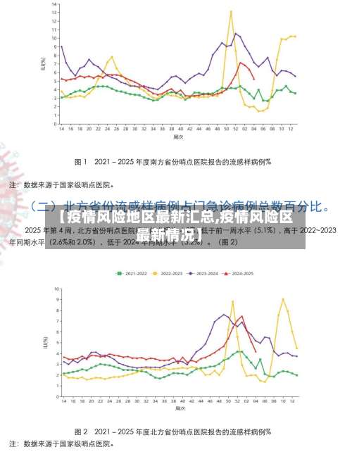 【疫情风险地区最新汇总,疫情风险区最新情况】-第1张图片