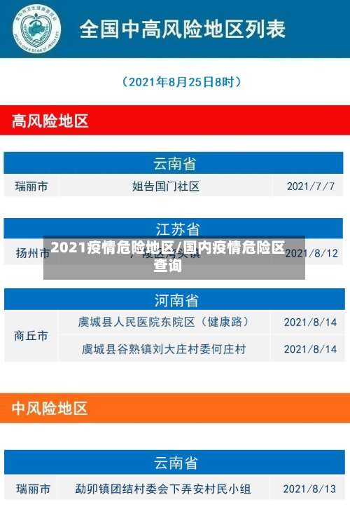 2021疫情危险地区/国内疫情危险区查询-第2张图片
