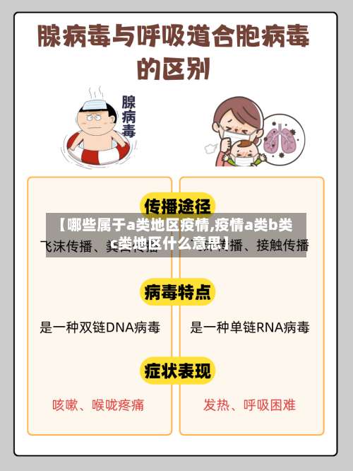 【哪些属于a类地区疫情,疫情a类b类c类地区什么意思】-第2张图片