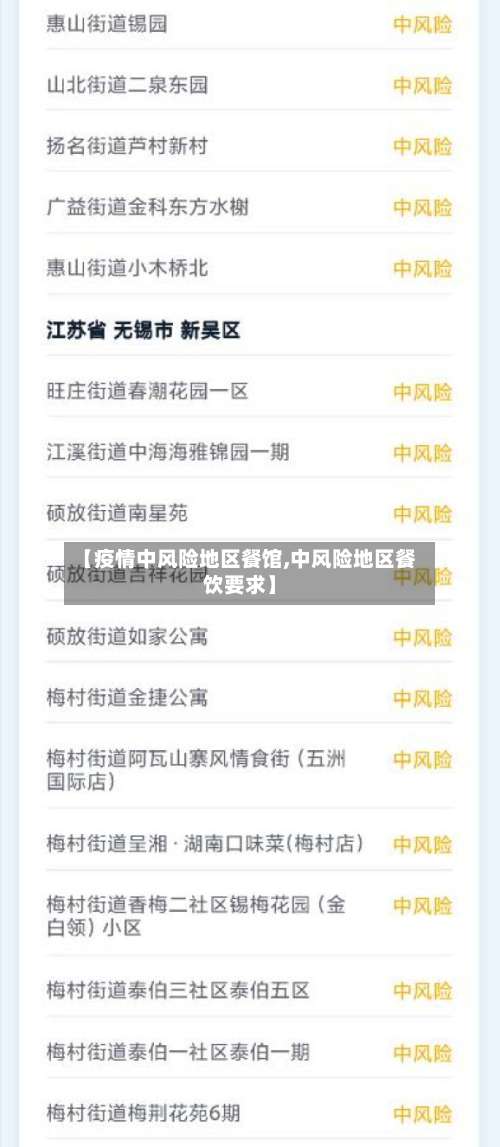 【疫情中风险地区餐馆,中风险地区餐饮要求】-第2张图片