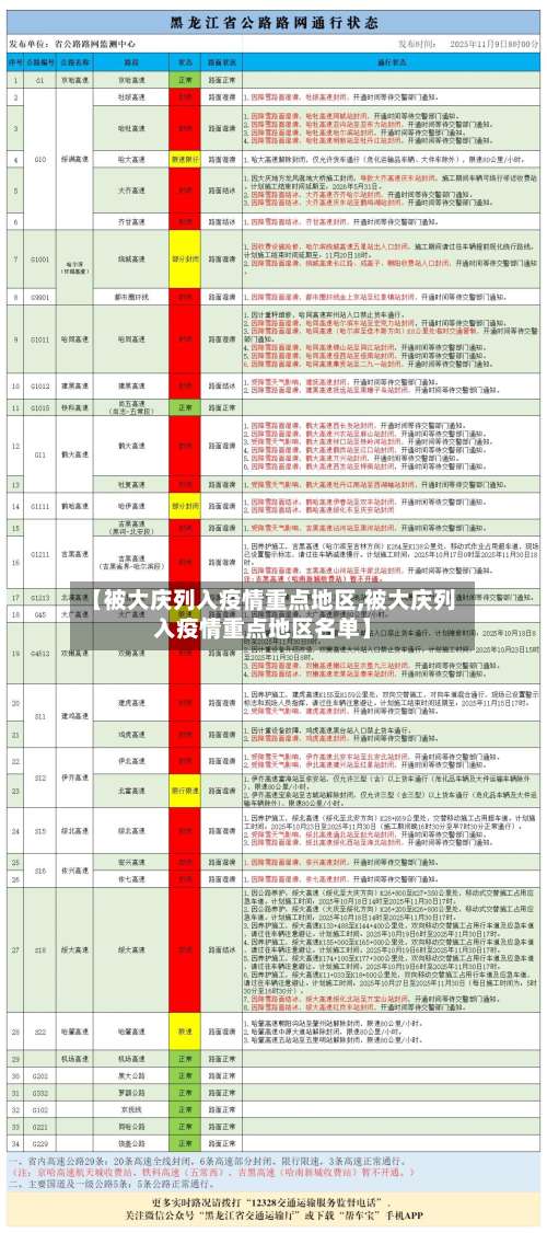 【被大庆列入疫情重点地区,被大庆列入疫情重点地区名单】-第1张图片
