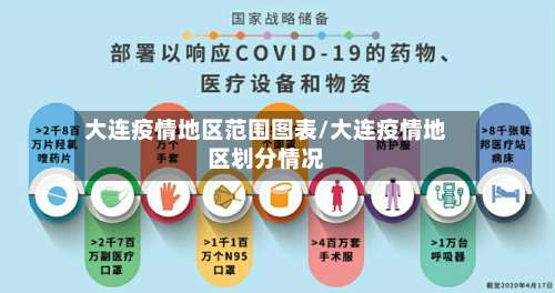 大连疫情地区范围图表/大连疫情地区划分情况-第1张图片