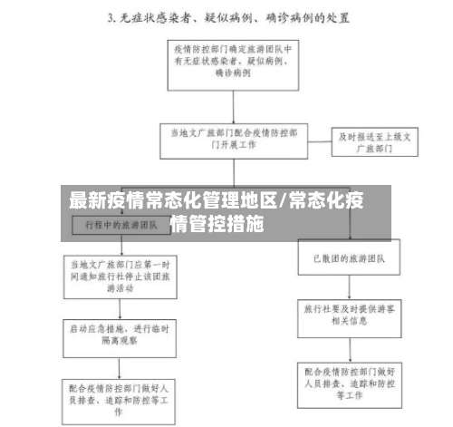 最新疫情常态化管理地区/常态化疫情管控措施-第1张图片