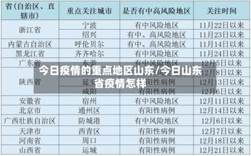 今日疫情的重点地区山东/今日山东省疫情怎样-第1张图片