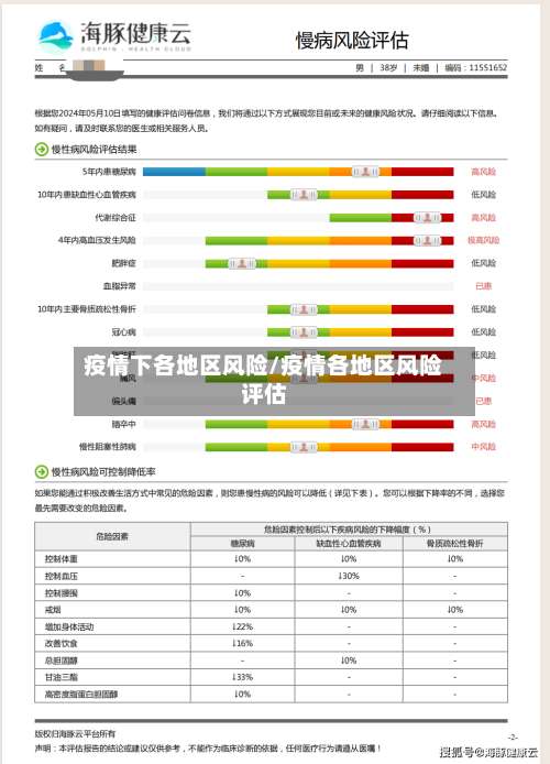 疫情下各地区风险/疫情各地区风险评估-第1张图片