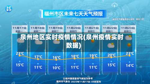 泉州地区实时疫情情况(泉州疫情实时数据)-第3张图片