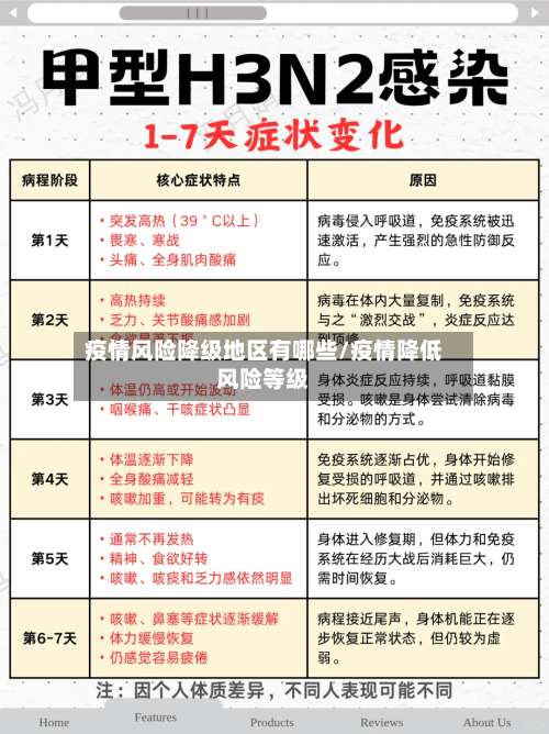 疫情风险降级地区有哪些/疫情降低风险等级-第2张图片