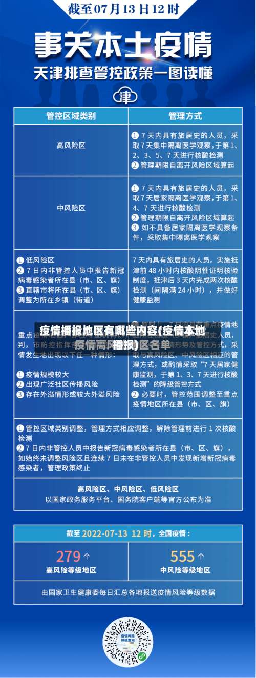 疫情播报地区有哪些内容(疫情本地播报)-第2张图片